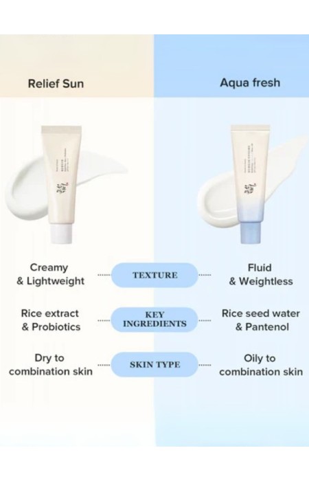 BEAUTY OF JOSEON RELIEF SUN AQUA FRESH SPF 50